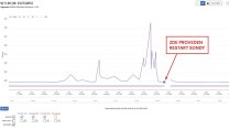 Alarm na heřmanické haldě, teplota vyskočila o 19 stupňů. Diamo mluví o poruše čidla
